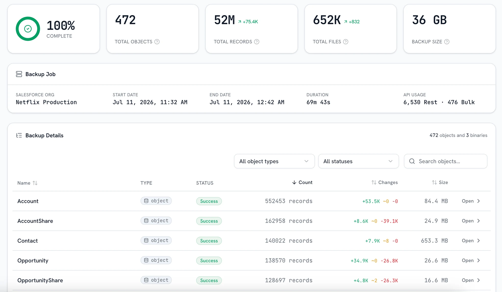 A backup run's detail: objects captured, record counts, and sizes